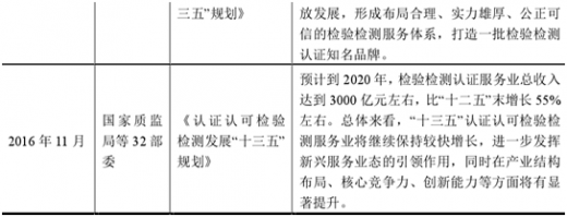 2018年中国检验检测服务行业影响发展因素及政策分析(图)